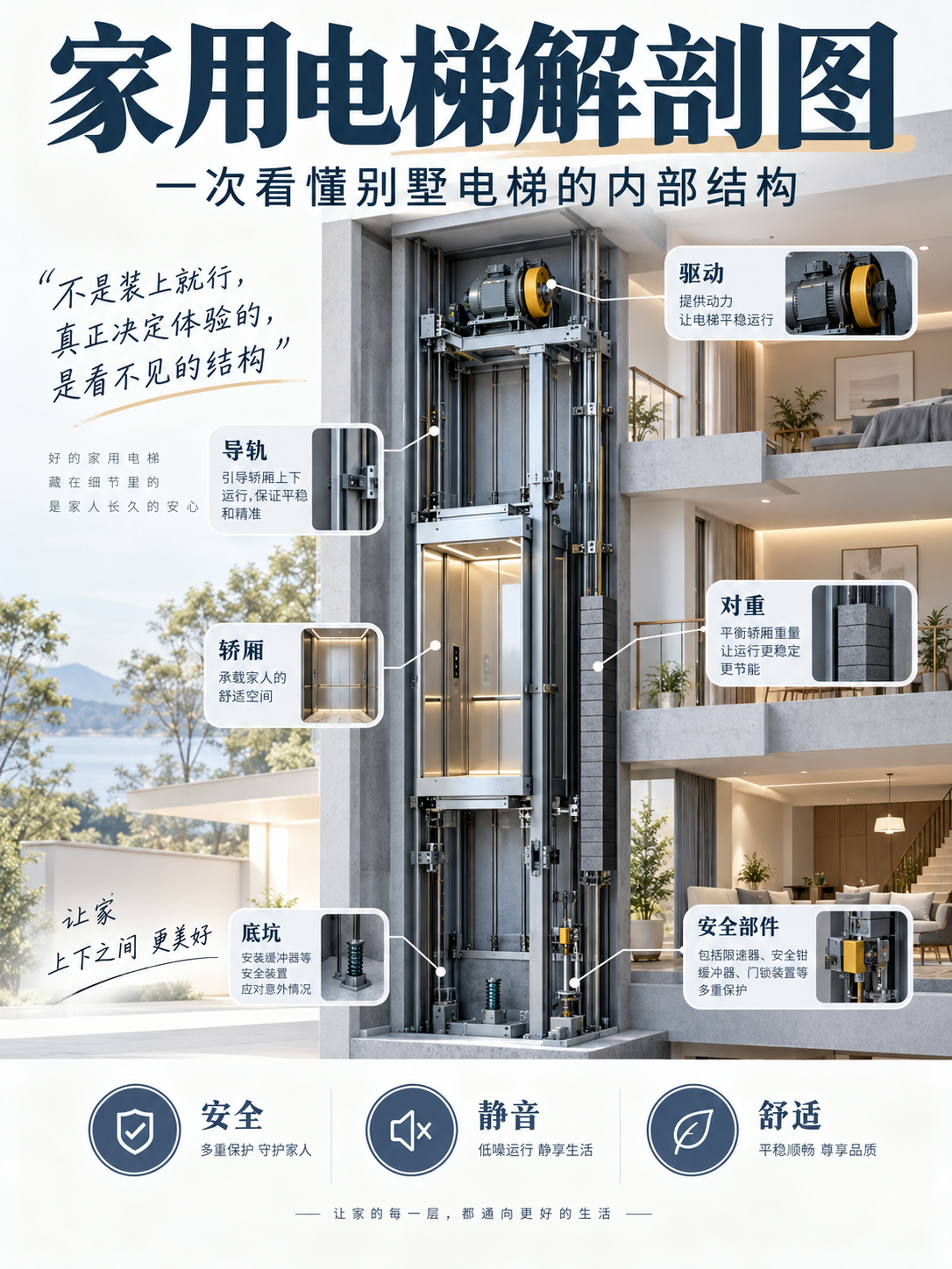 九龙坡家用电梯里面到底藏了什么？一张图拆给你看